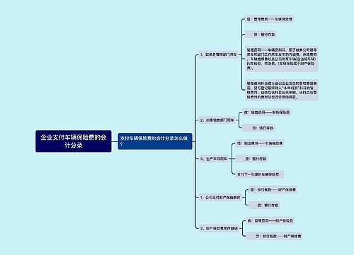 企业支付车辆保险费的会计分录