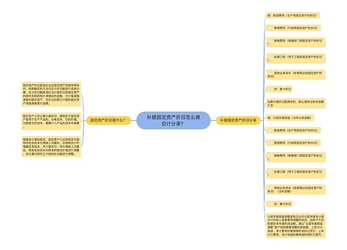 补提固定资产折旧怎么做会计分录？