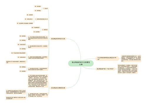 发出商品的会计分录要怎么做思维导图