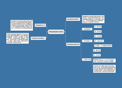 预收账款是负债吗