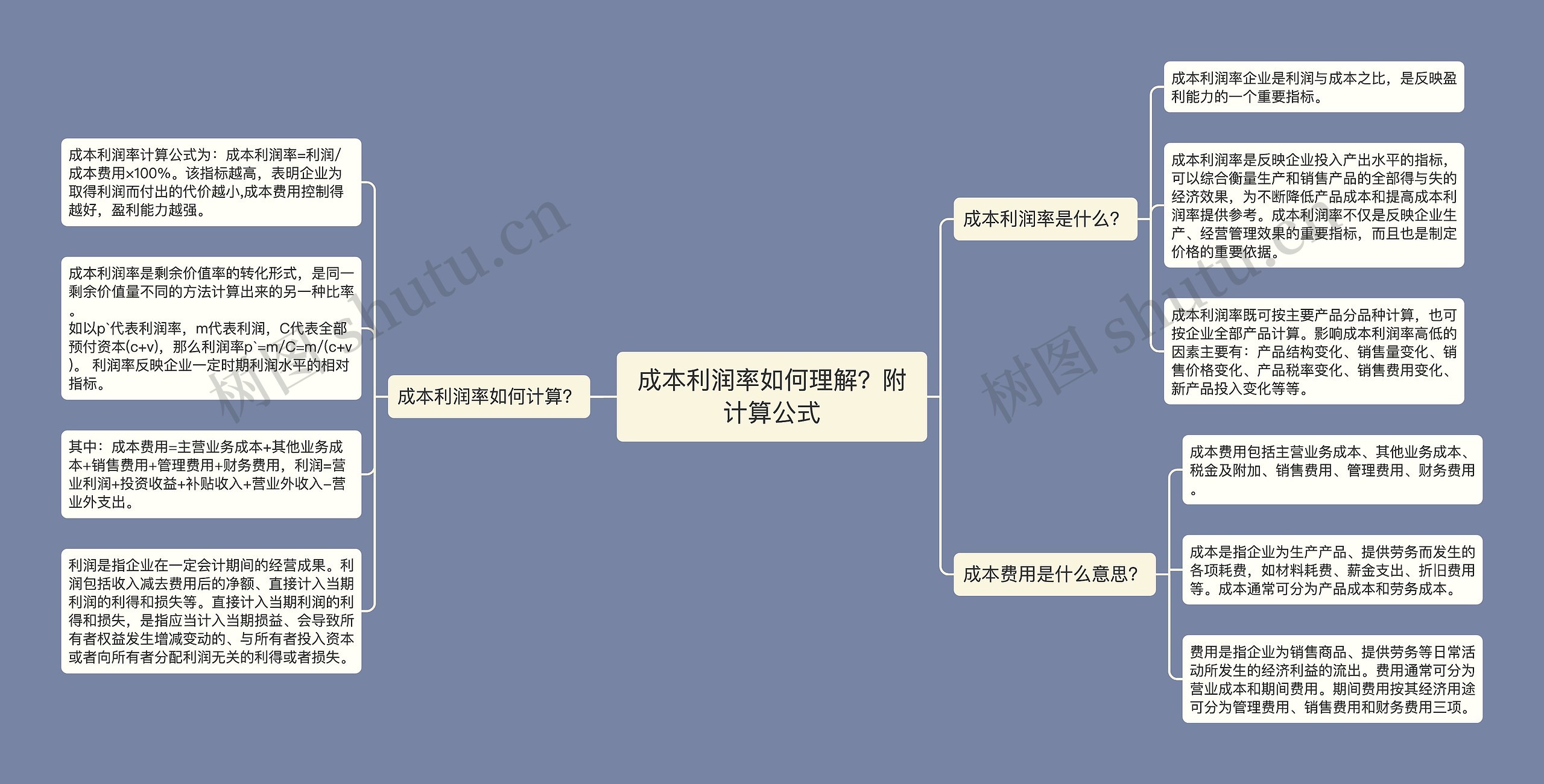 成本利润率如何理解？附计算公式思维导图