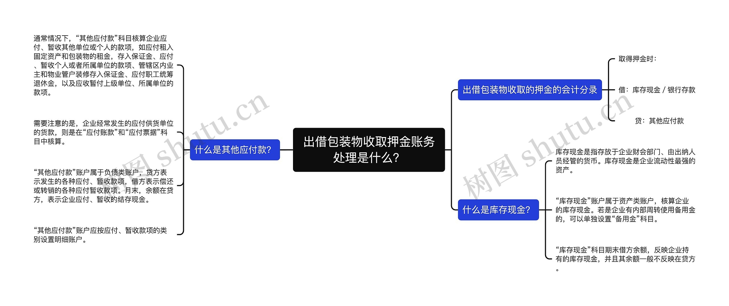 出借包装物收取押金账务处理是什么？思维导图