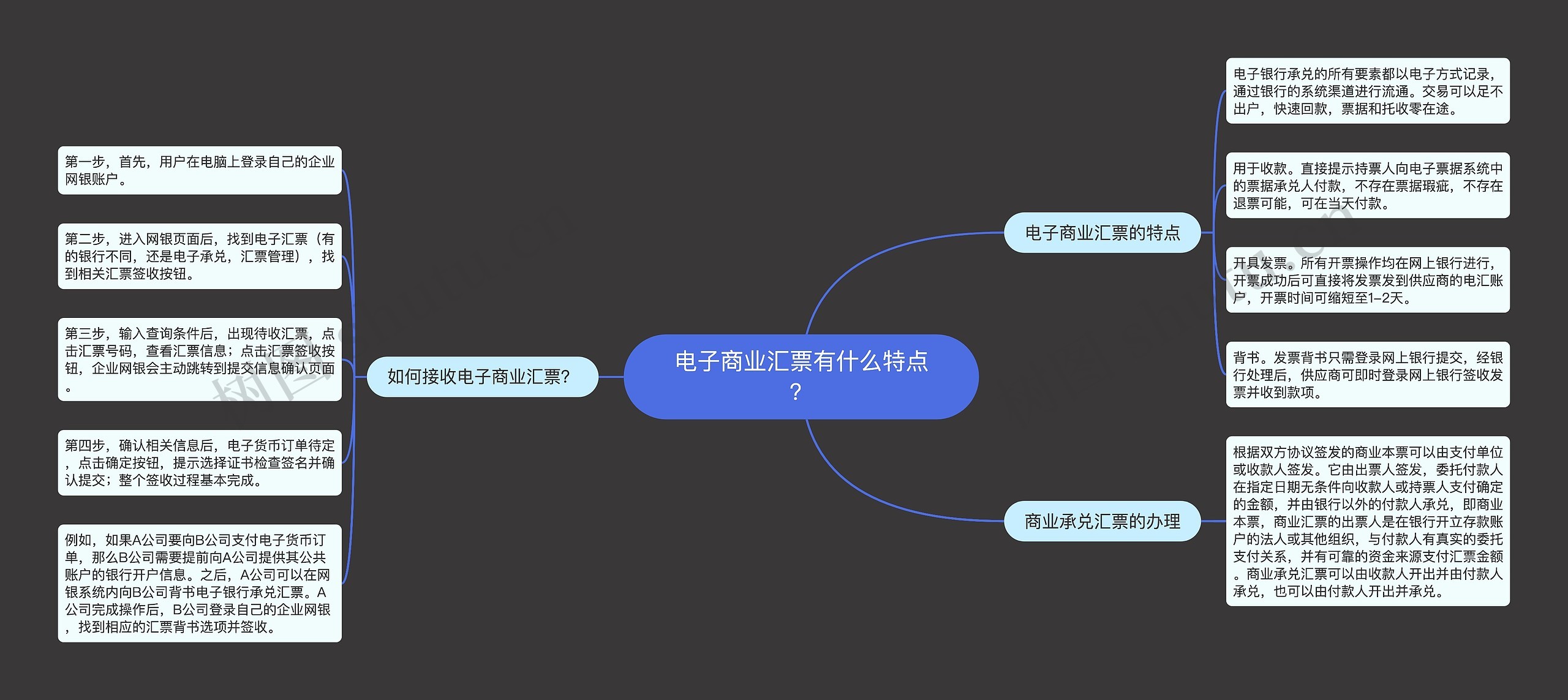 电子商业汇票有什么特点？