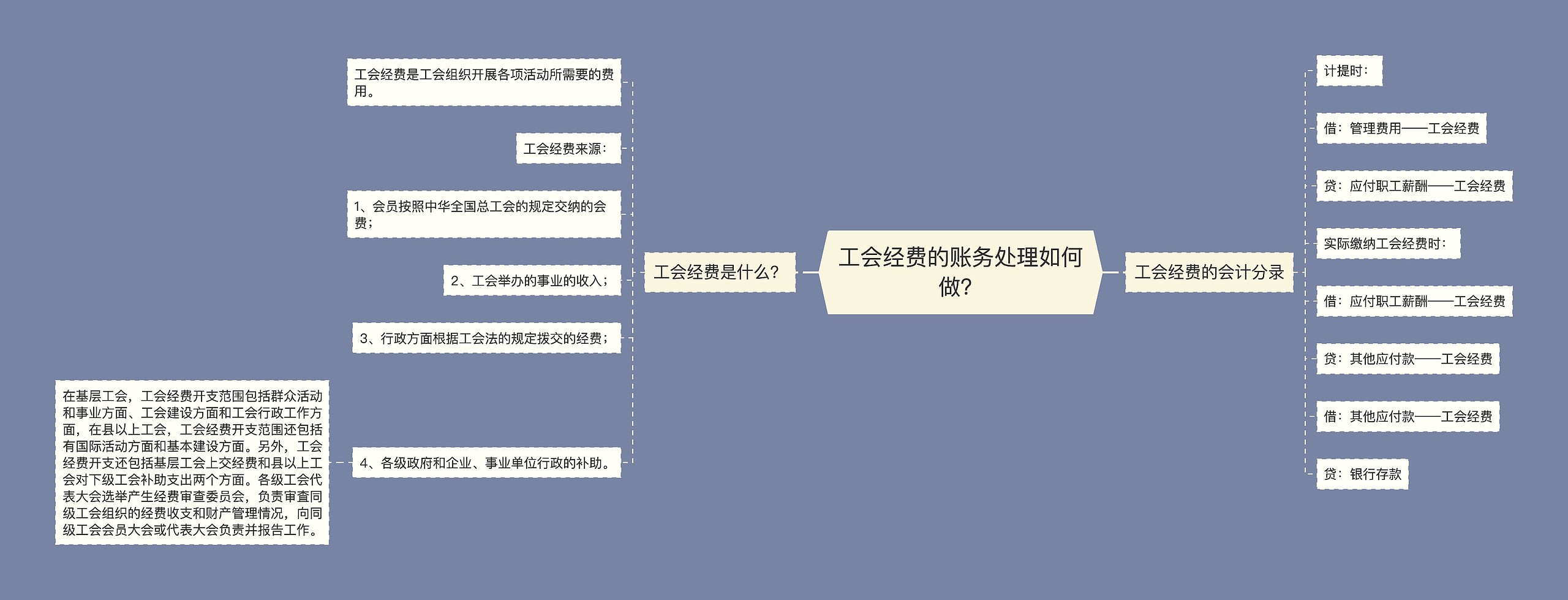 工会经费的账务处理如何做？