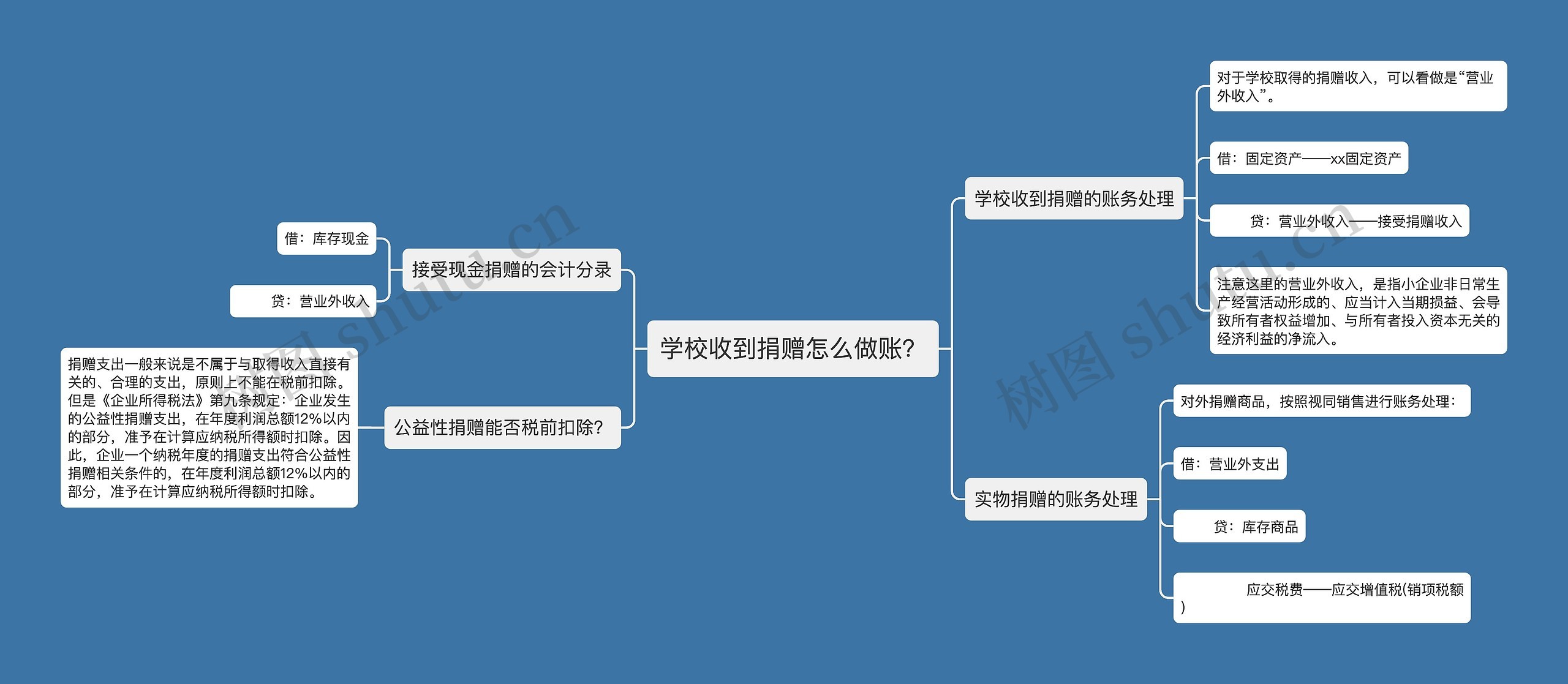 学校收到捐赠怎么做账？