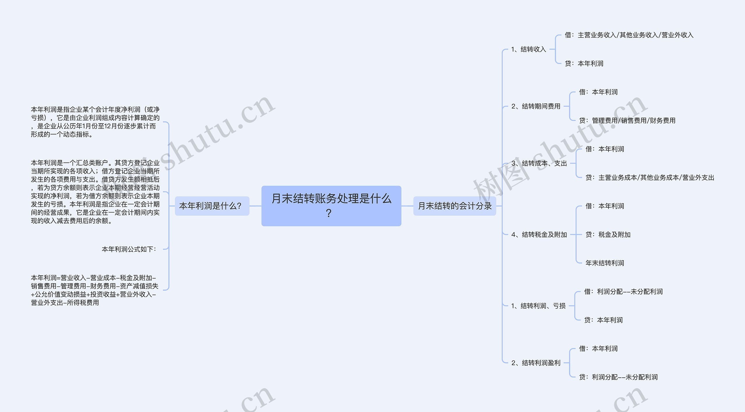 月末结转账务处理是什么？思维导图