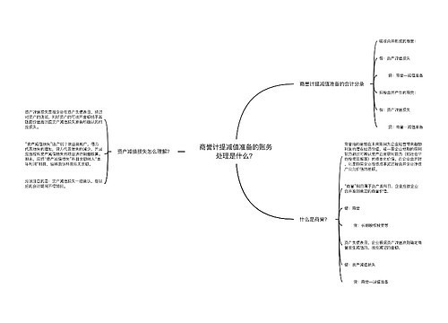 商誉计提减值准备的账务处理是什么？