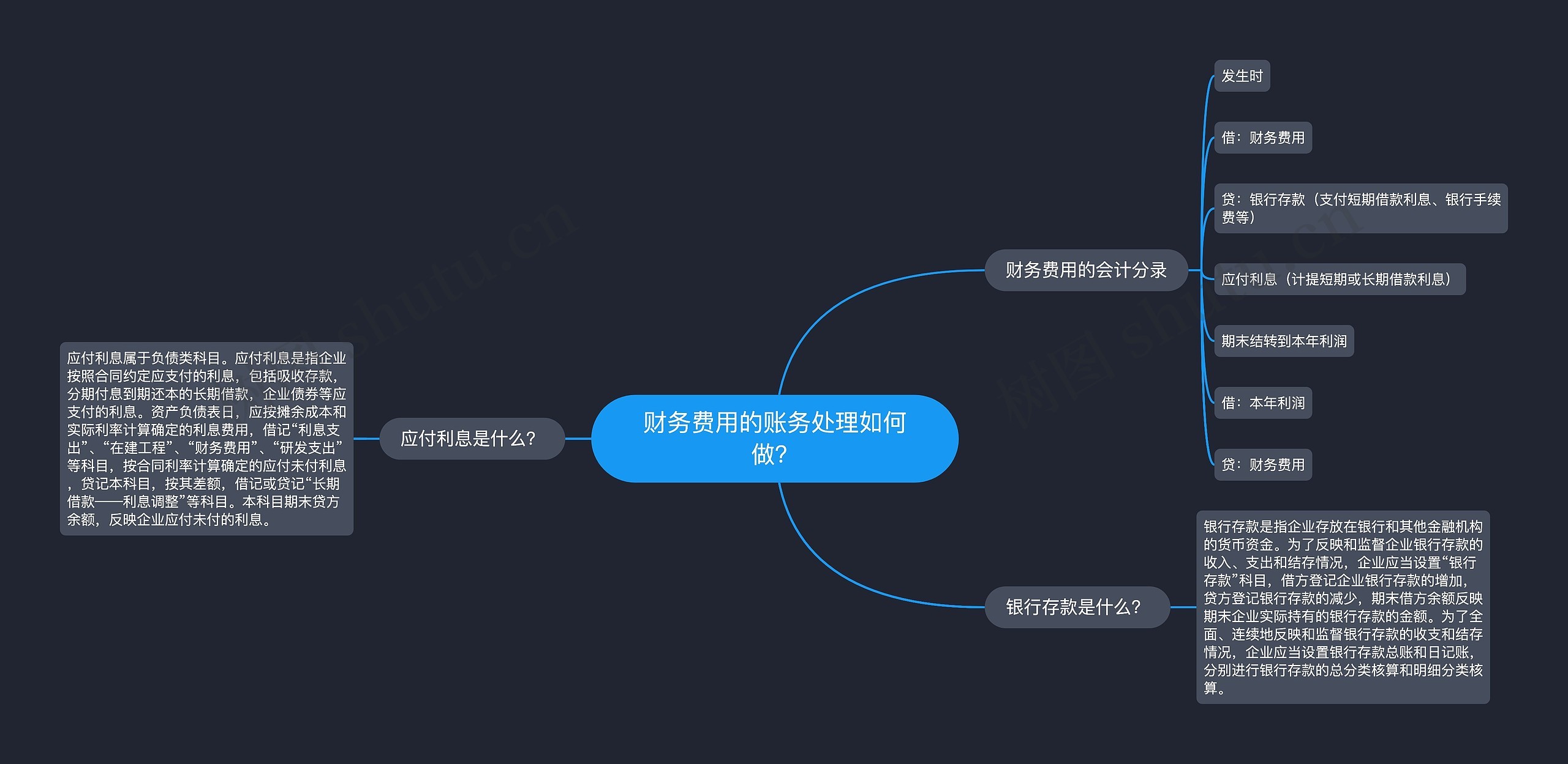 财务费用的账务处理如何做？思维导图