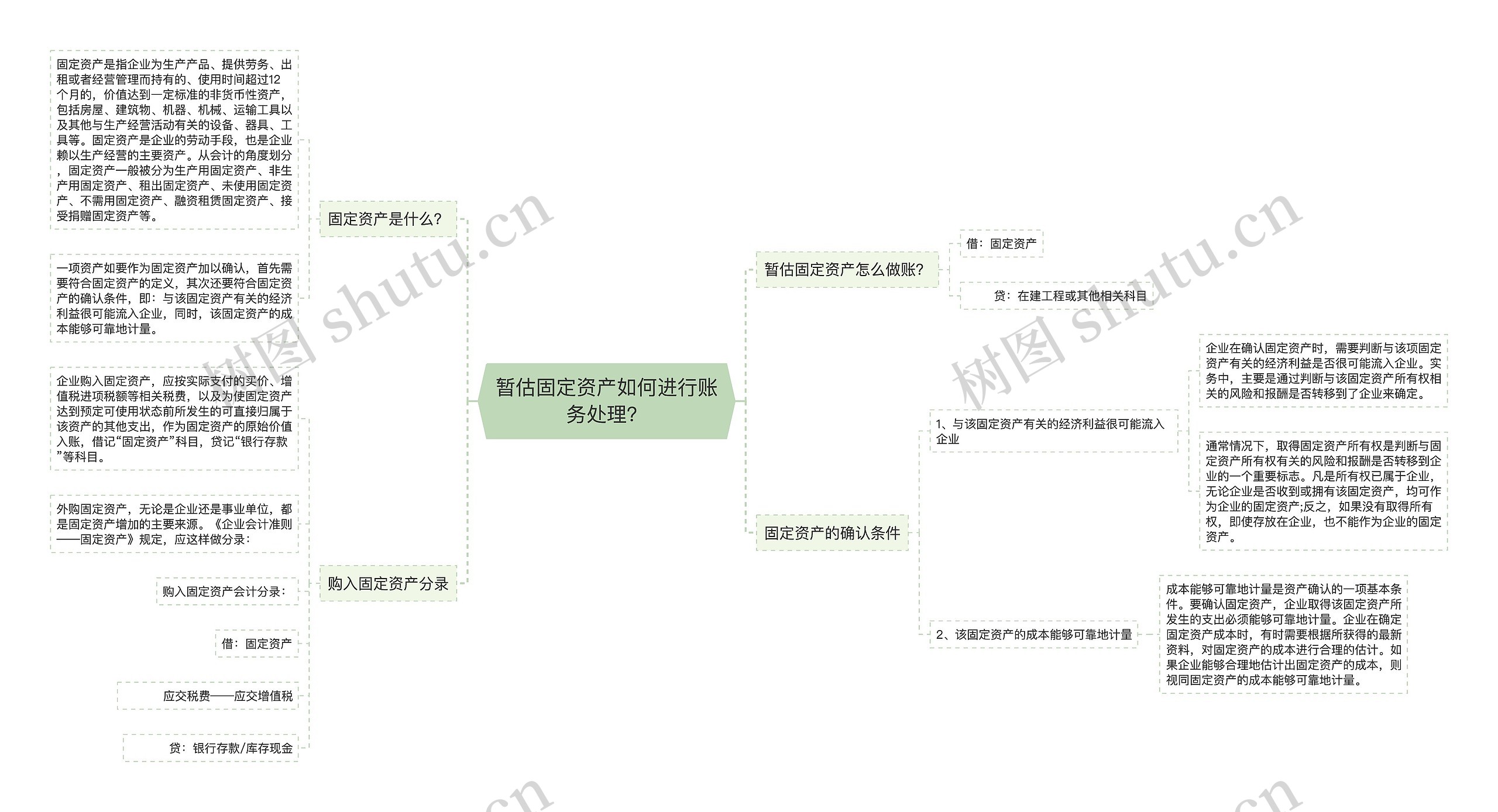 暂估固定资产如何进行账务处理？