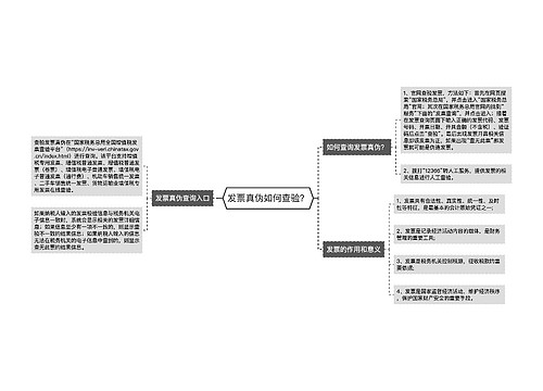 发票真伪如何查验？