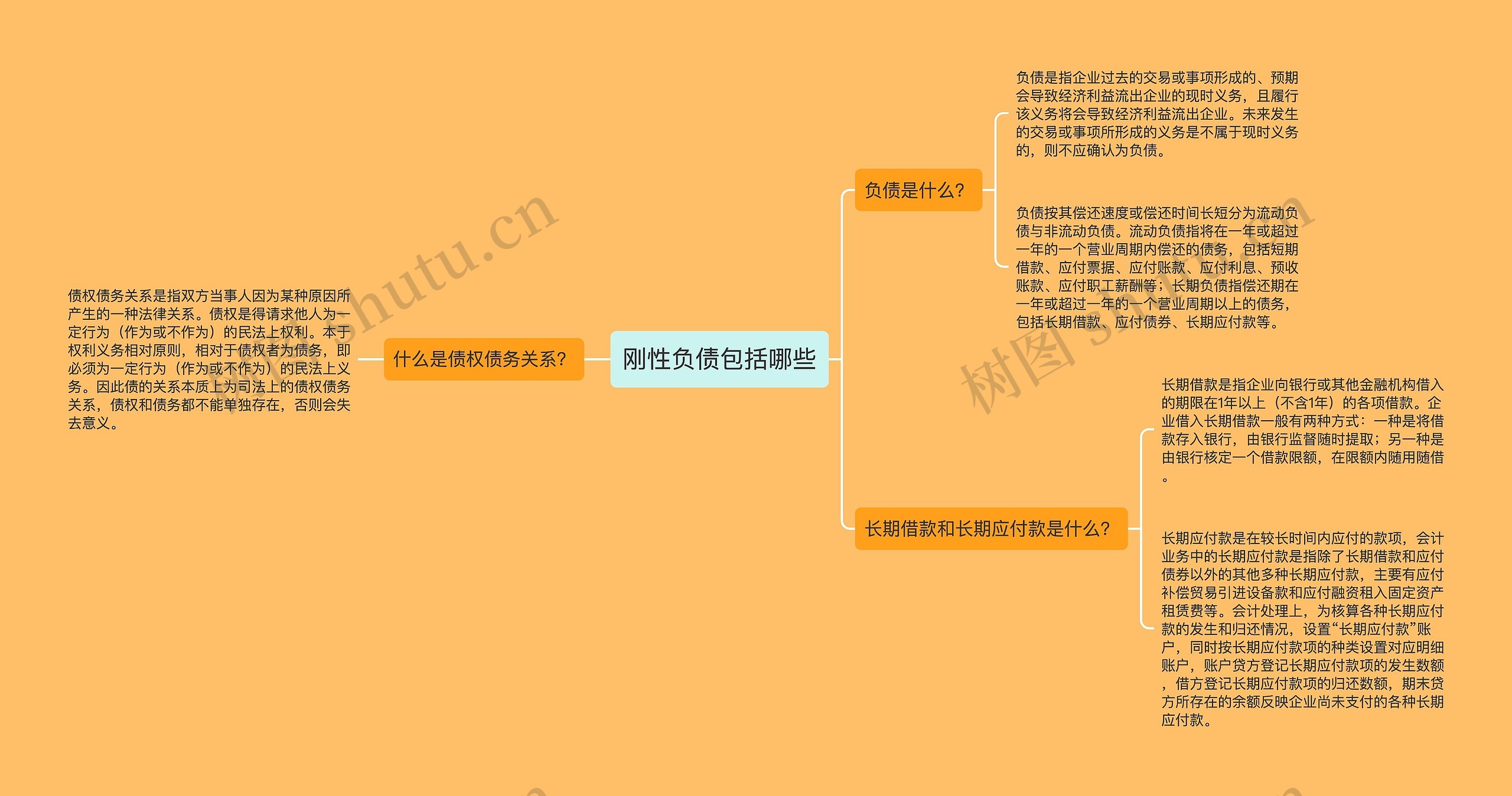 刚性负债包括哪些思维导图