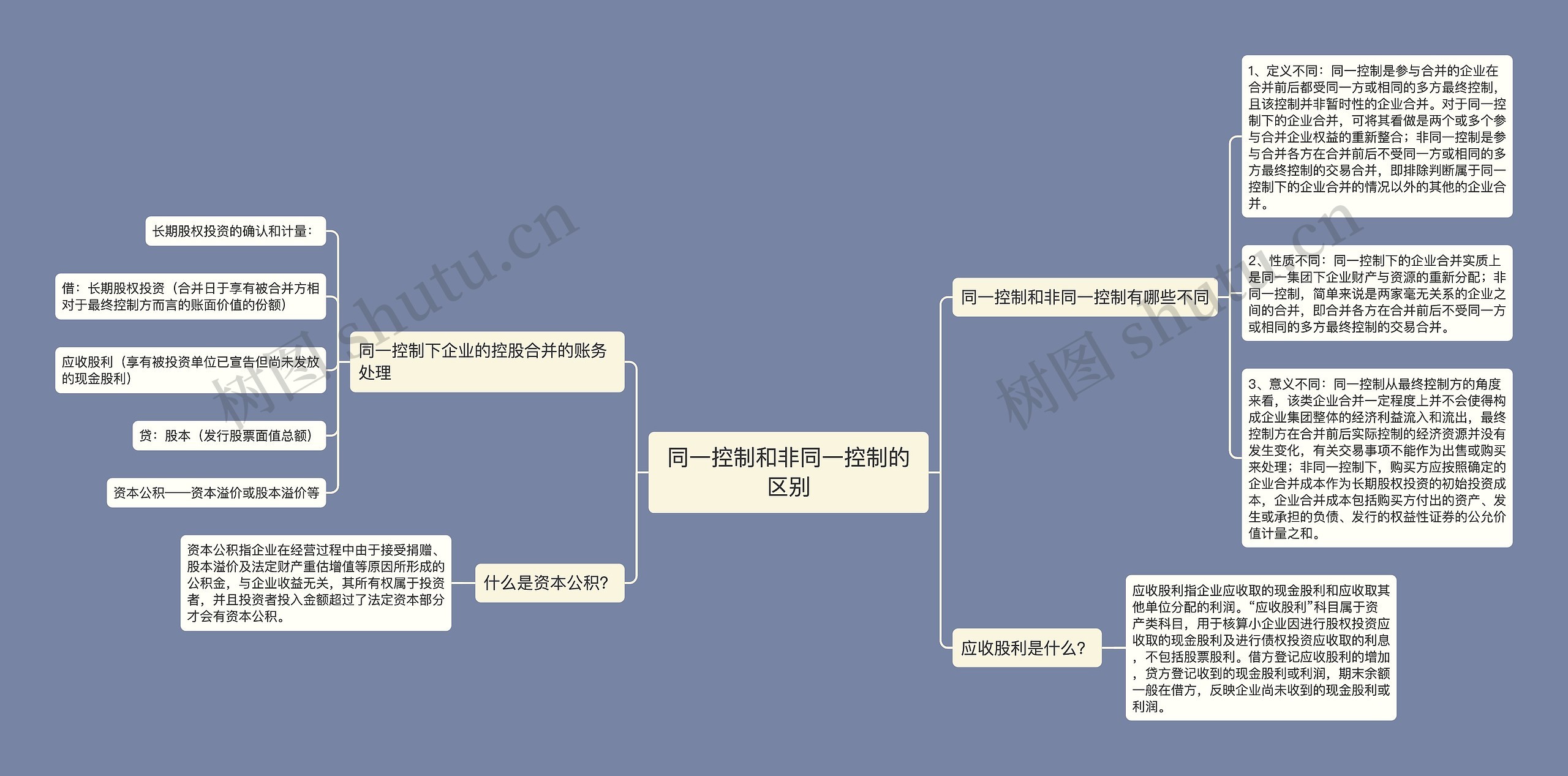同一控制和非同一控制的区别