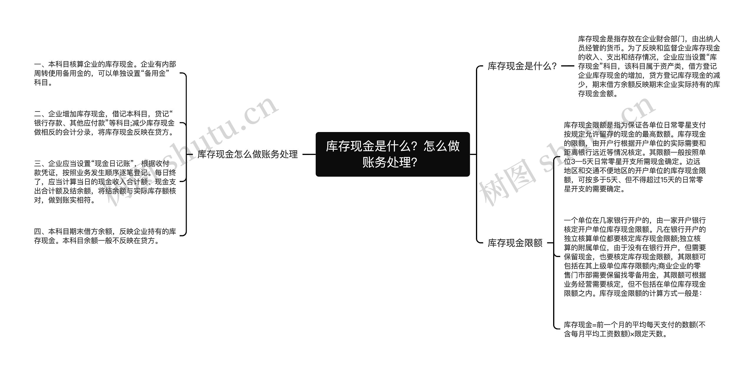 库存现金是什么？怎么做账务处理？