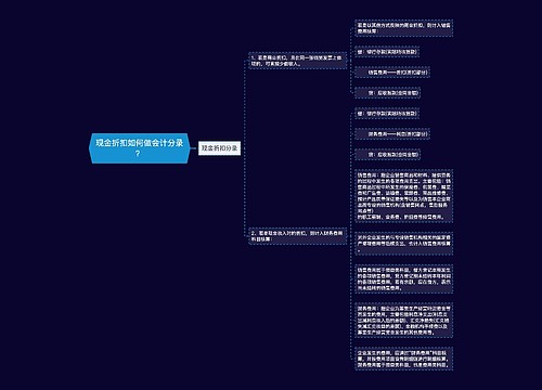 现金折扣如何做会计分录？