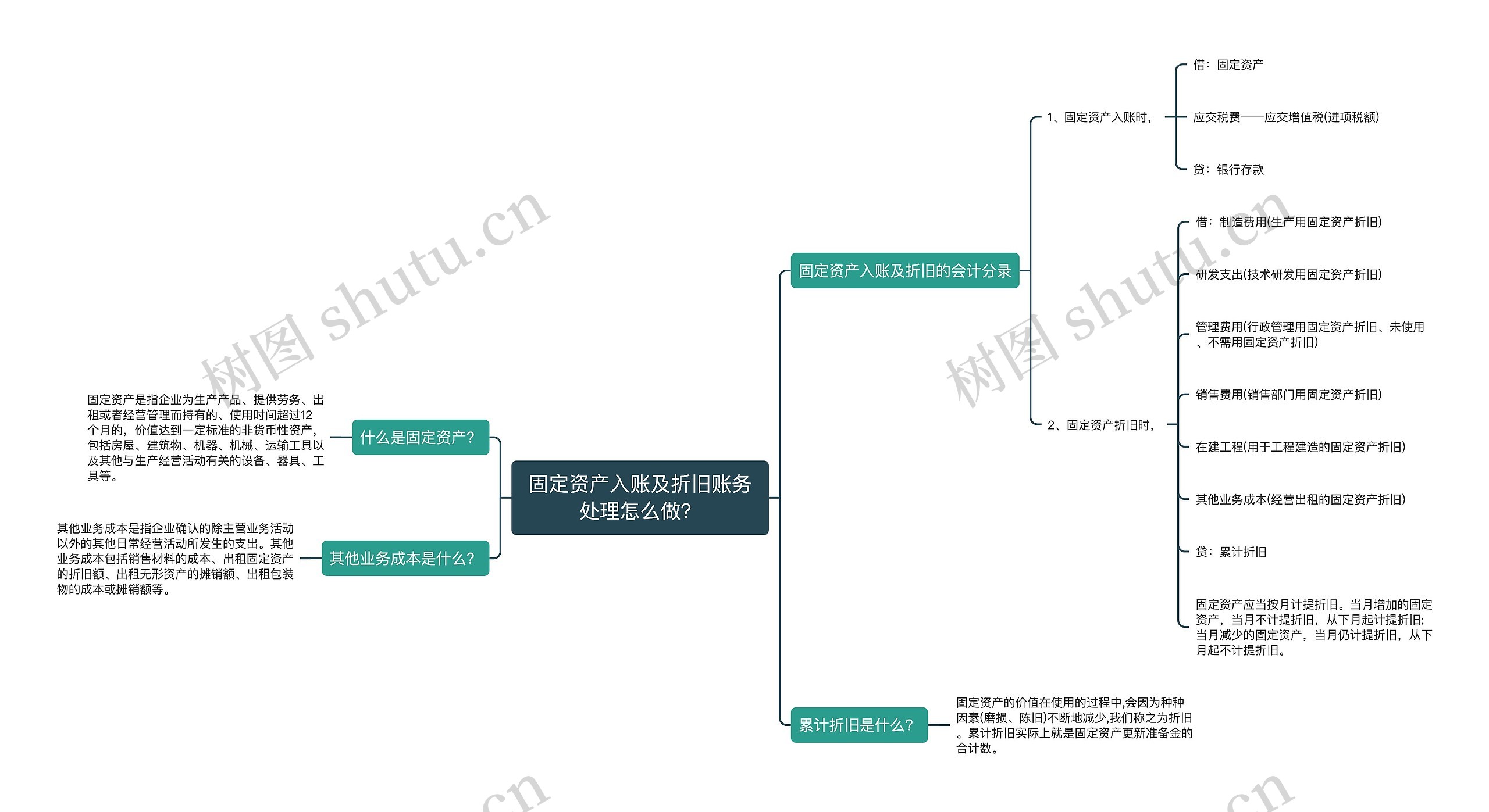 固定资产入账及折旧账务处理怎么做？