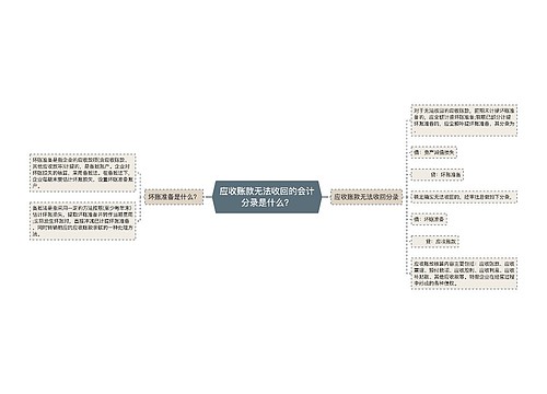 应收账款无法收回的会计分录是什么？思维导图