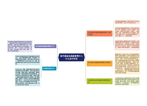 城市基础设施配套费计入什么会计科目