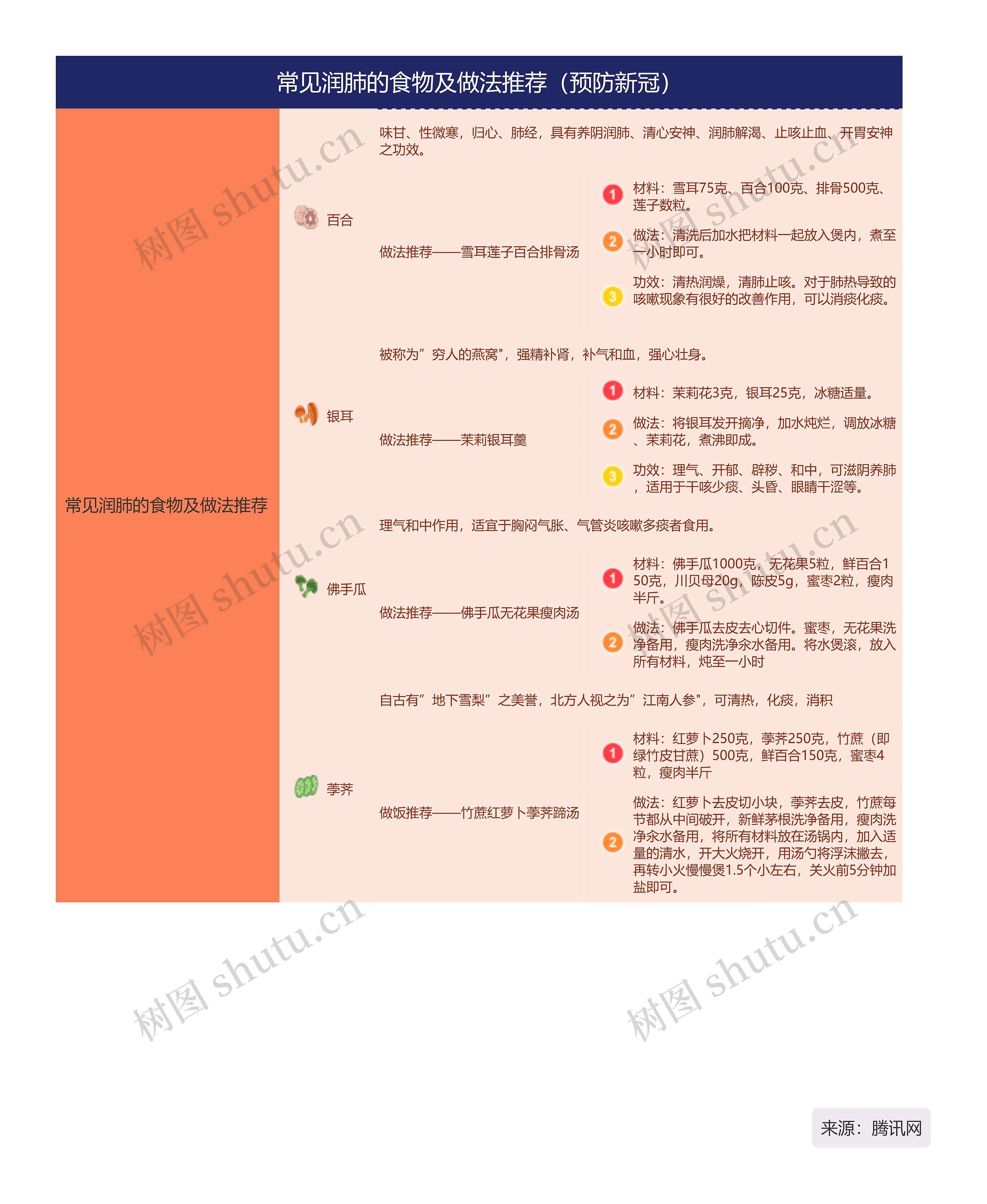 常见润肺的食物及做法推荐（预防新冠）