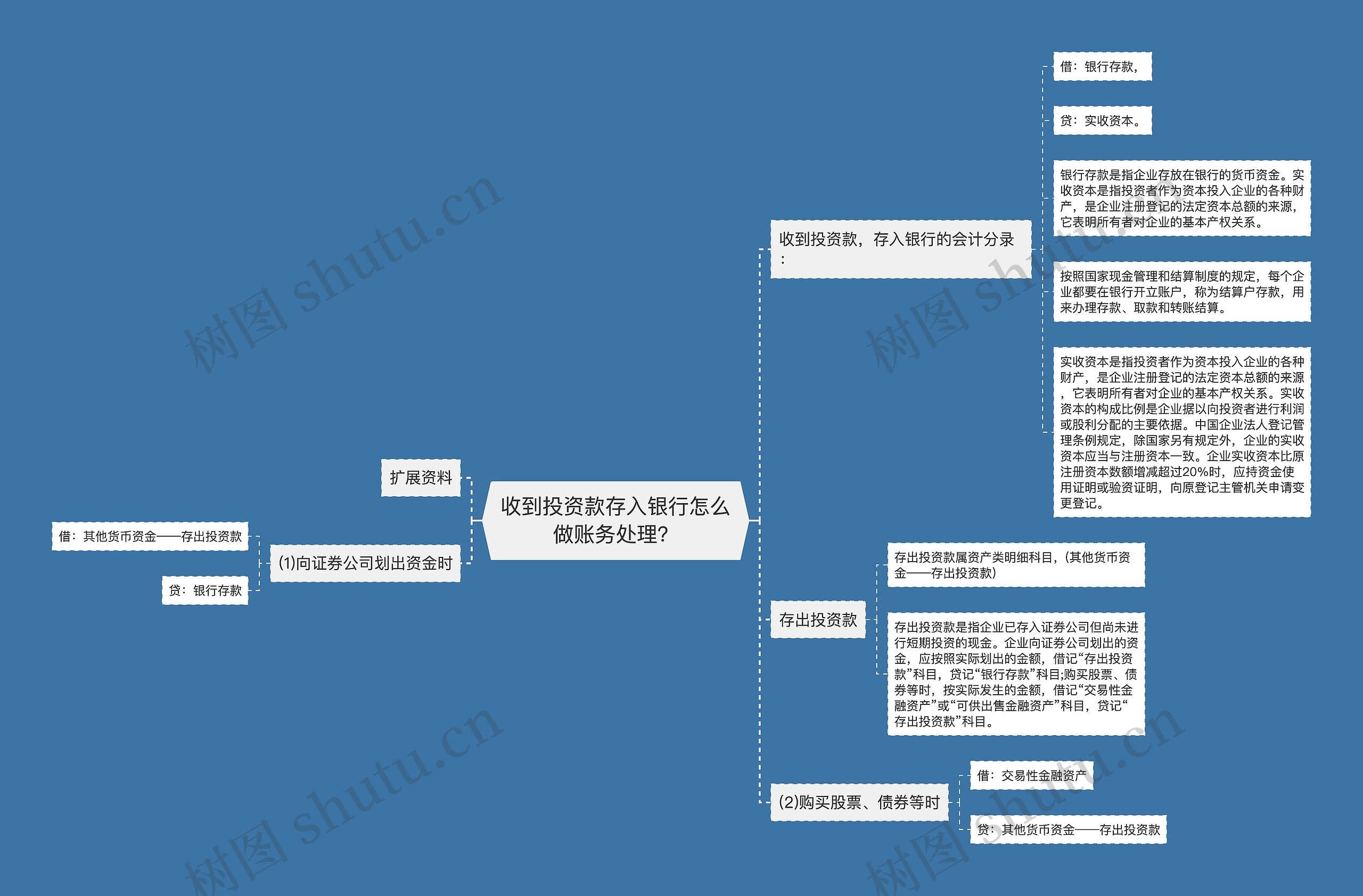 收到投资款存入银行怎么做账务处理？