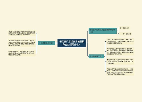 固定资产后续支出被替换账务处理是什么？