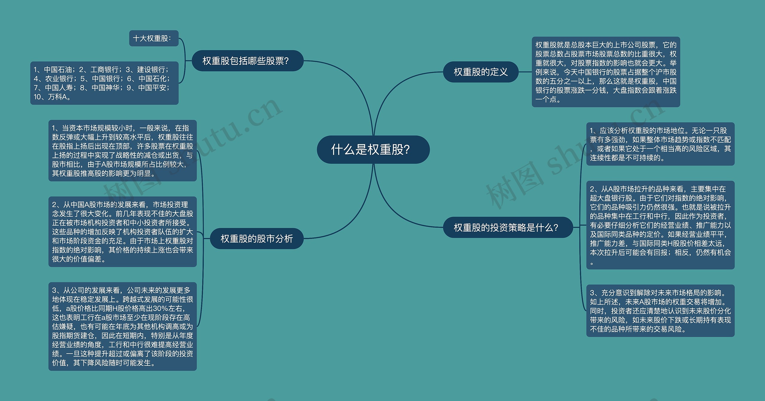 什么是权重股？思维导图