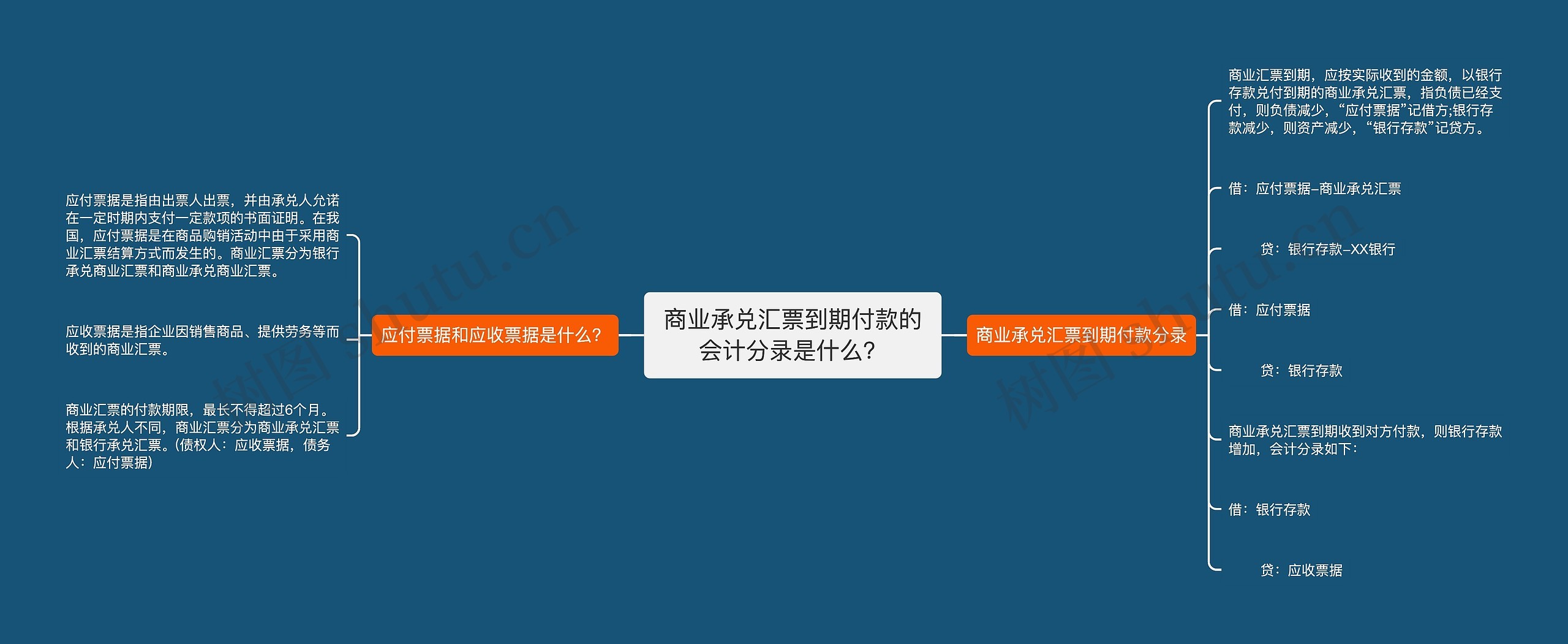 商业承兑汇票到期付款的会计分录是什么？