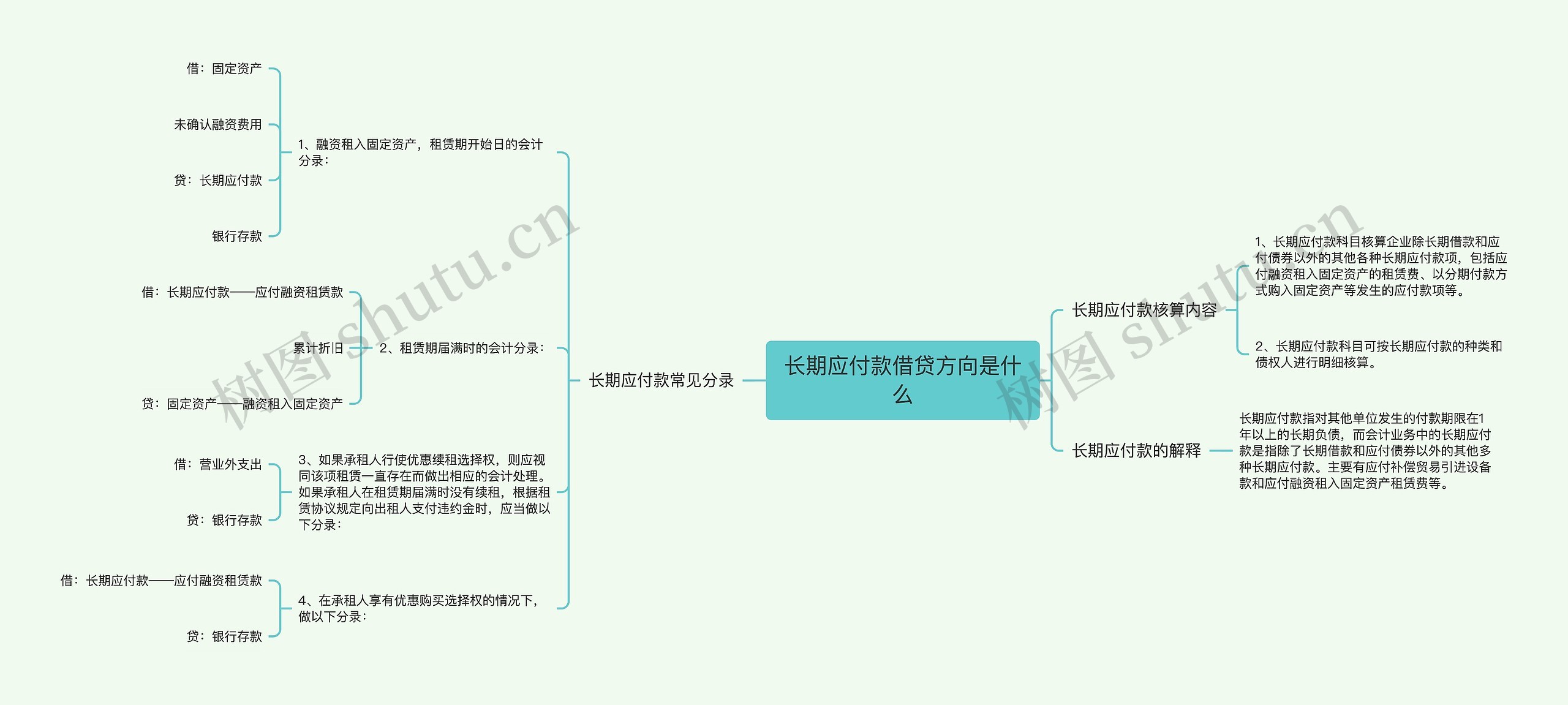 长期应付款借贷方向是什么思维导图