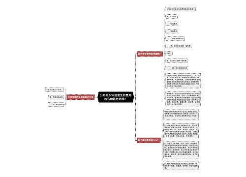 公司组织年会发生的费用怎么做账务处理？