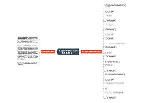 固定资产清理结转损益账务处理是什么？