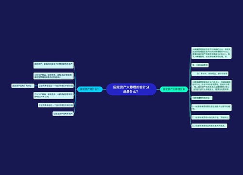 固定资产大修理的会计分录是什么？