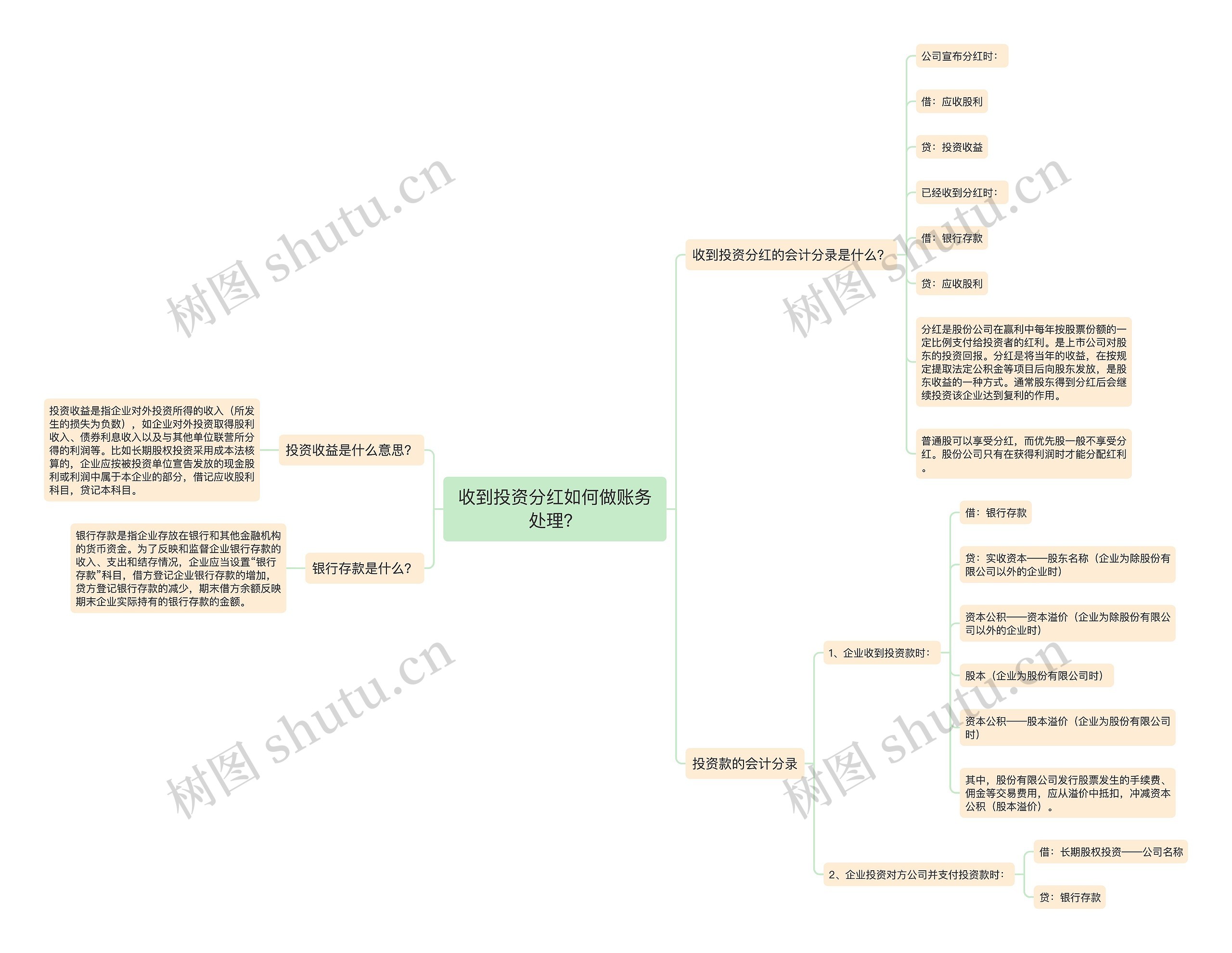 收到投资分红如何做账务处理？思维导图