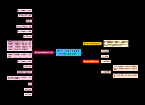 银行对公自助设备使用费的会计分录怎么做？