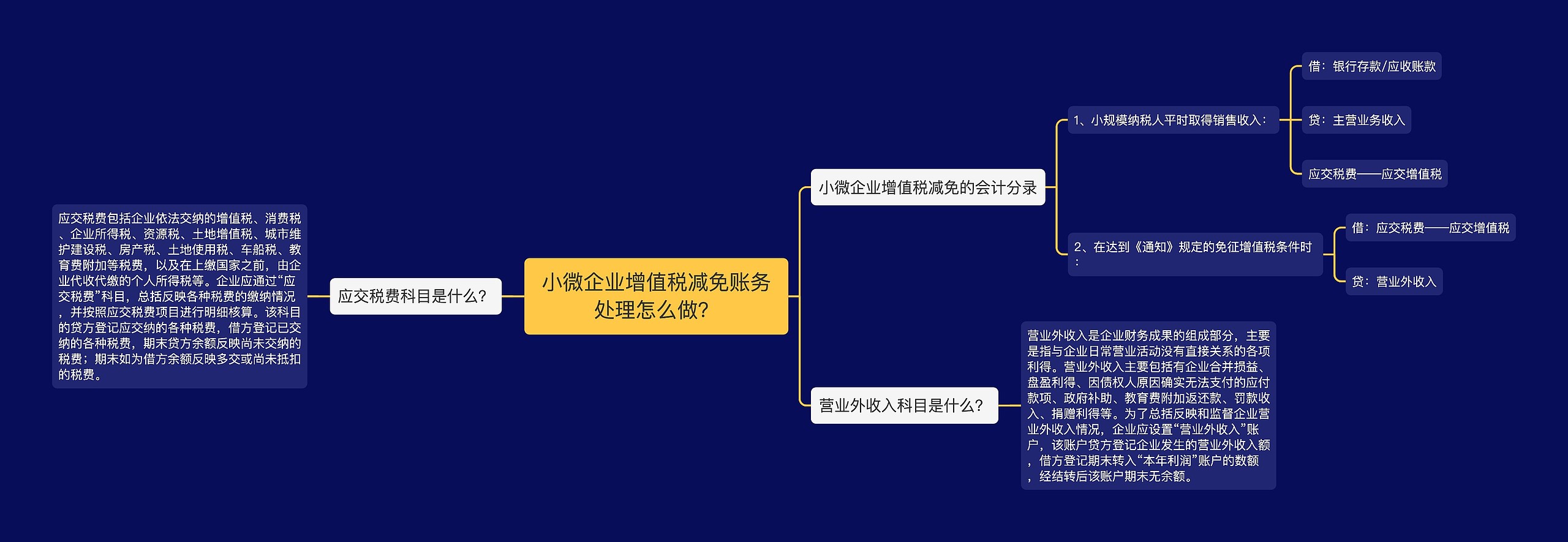 小微企业增值税减免账务处理怎么做？