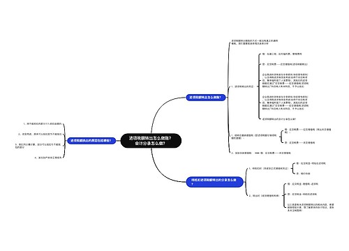进项税额转出怎么做账？会计分录怎么做？思维导图