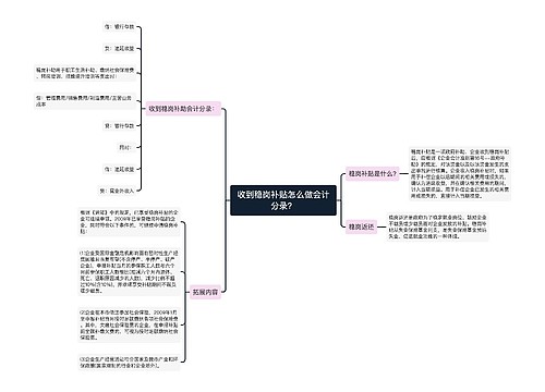 收到稳岗补贴怎么做会计分录？思维导图