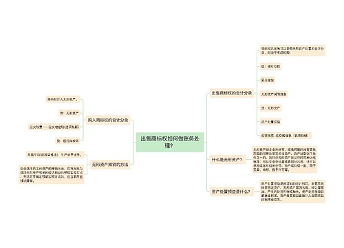 出售商标权如何做账务处理？