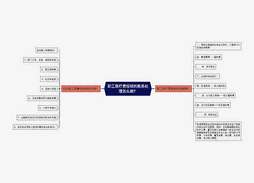 职工医疗费报销的账务处理怎么做？