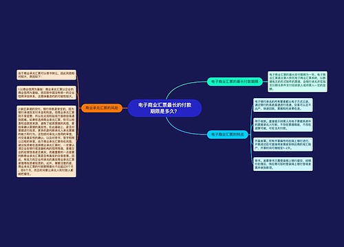 电子商业汇票最长的付款期限是多久？