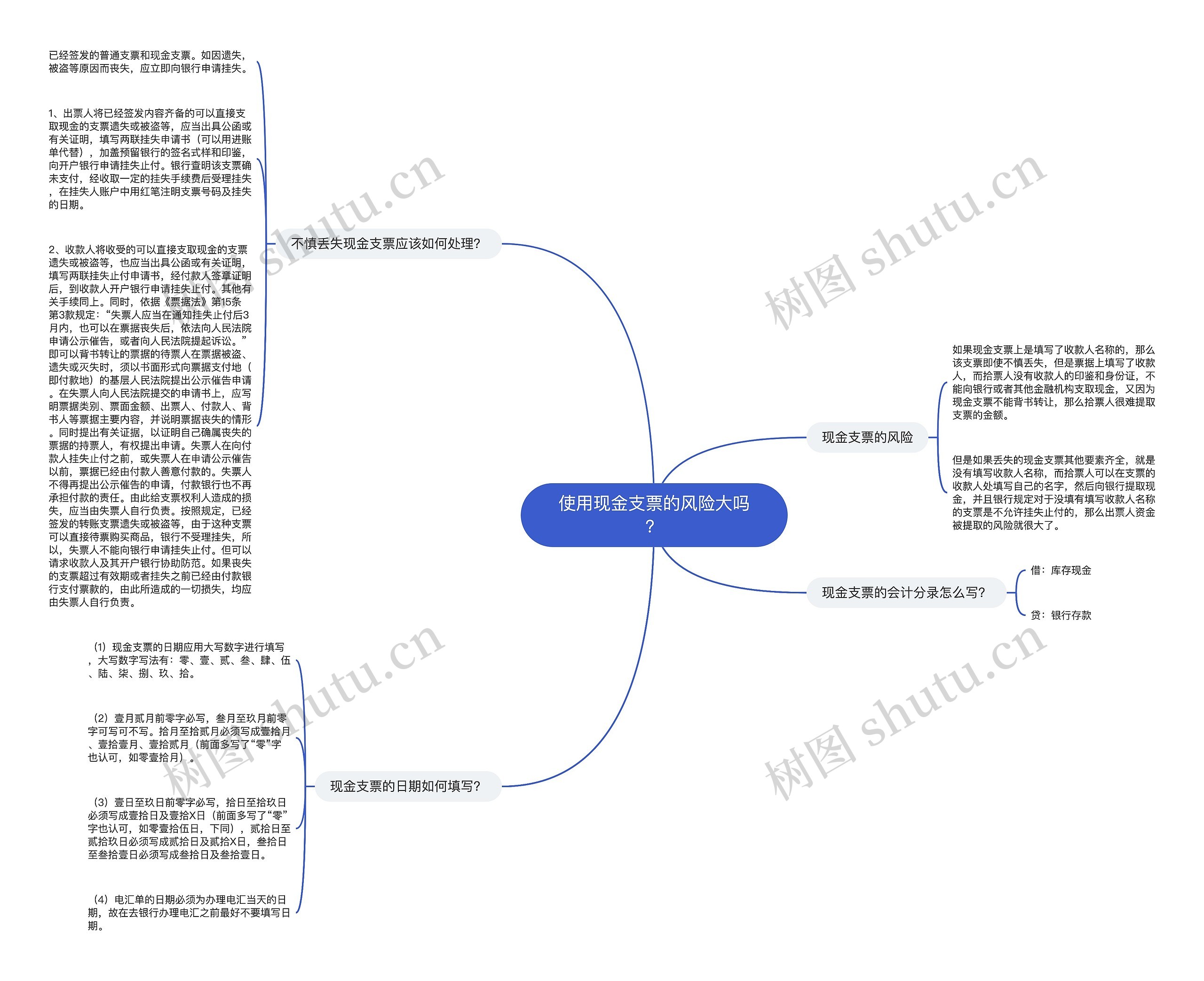 使用现金支票的风险大吗？思维导图