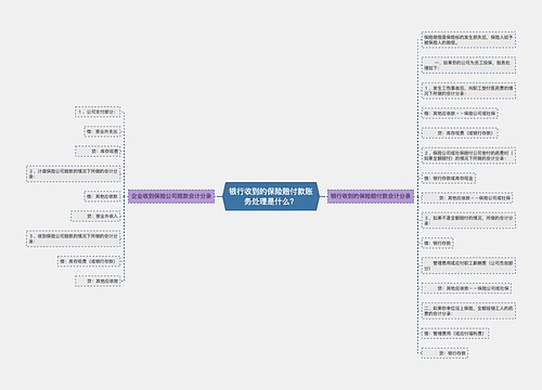 银行收到的保险赔付款账务处理是什么？