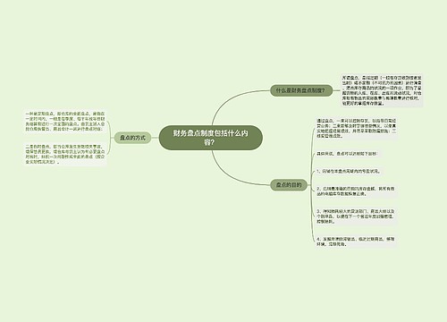 财务盘点制度包括什么内容？