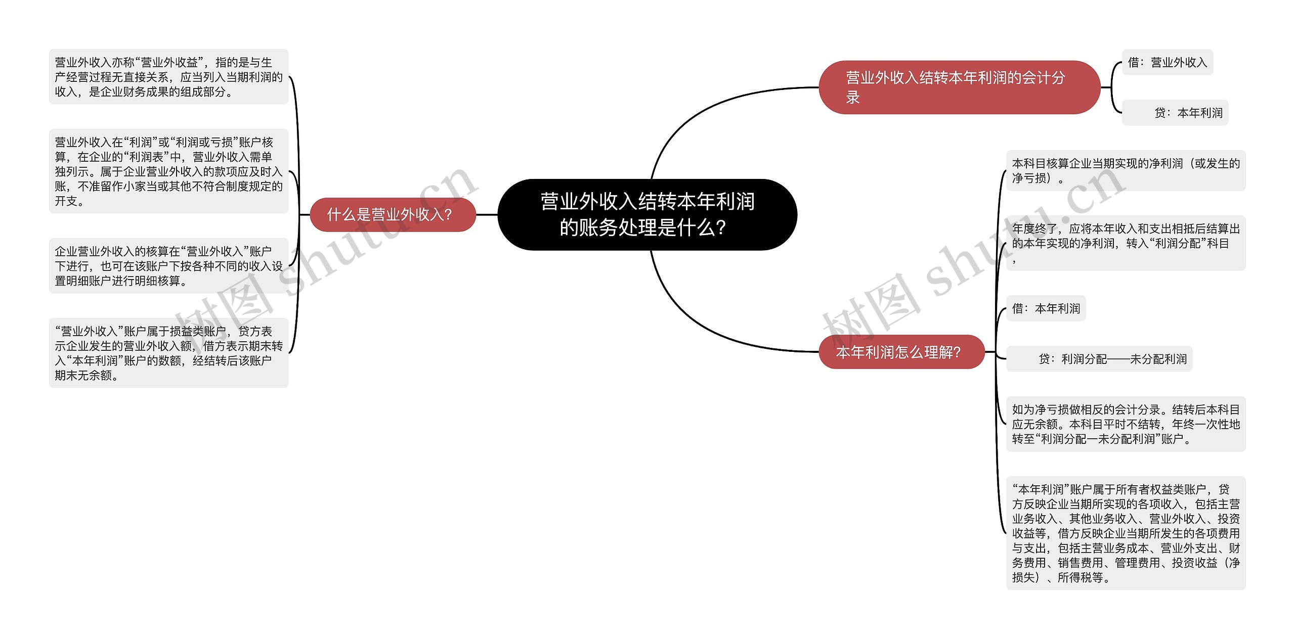 营业外收入结转本年利润的账务处理是什么？