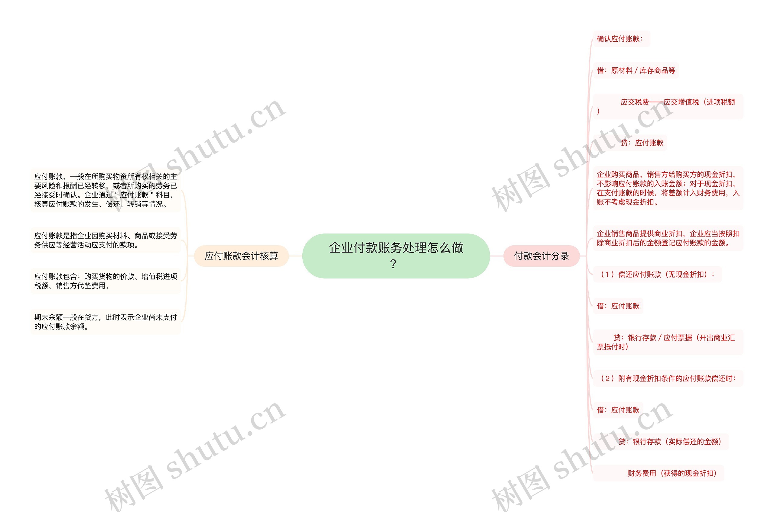 企业付款账务处理怎么做？