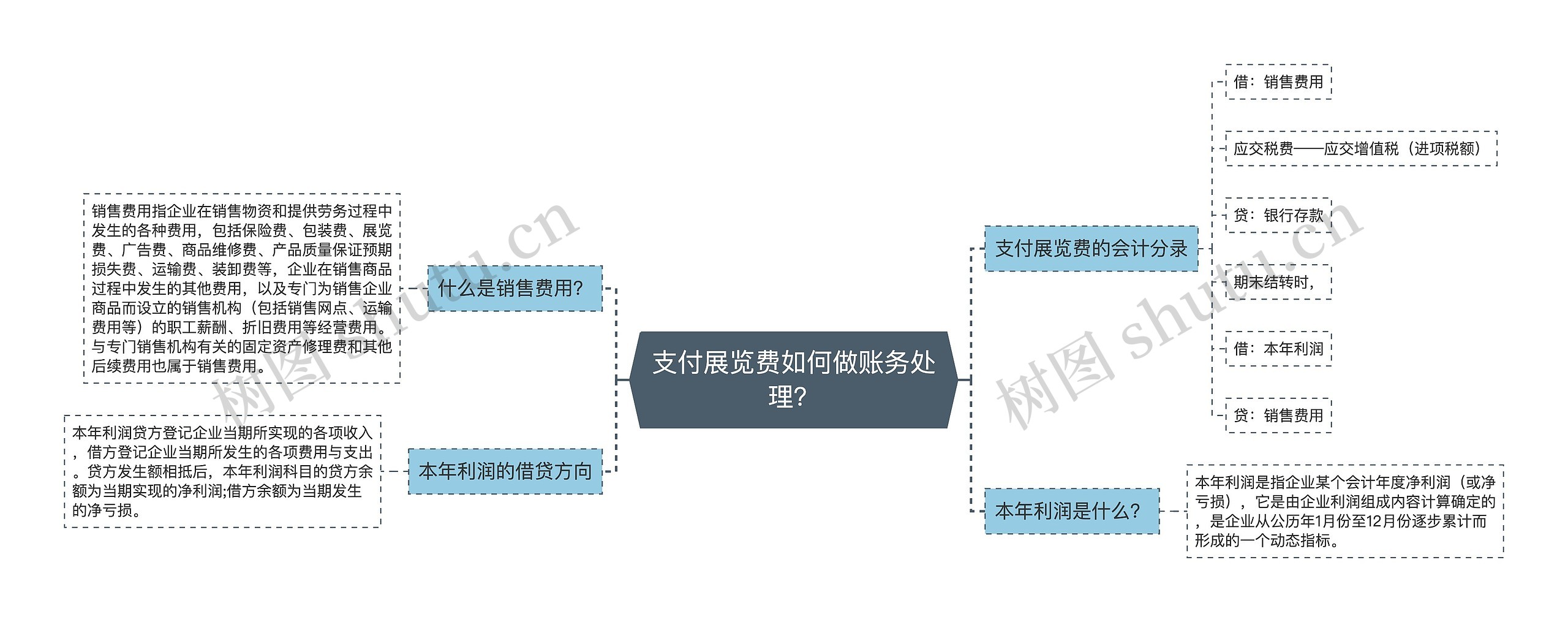 支付展览费如何做账务处理？