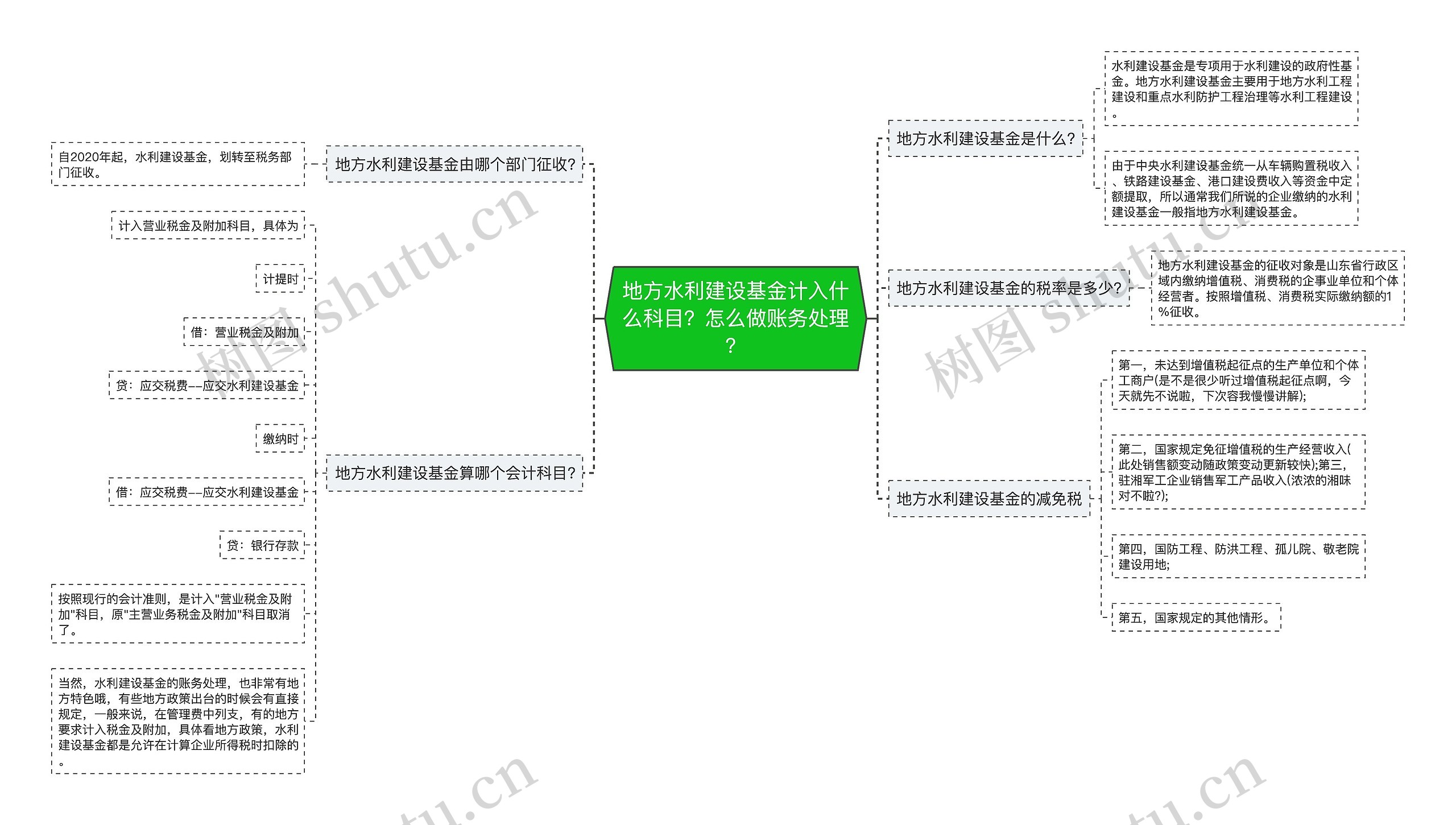 地方水利建设基金计入什么科目？怎么做账务处理？