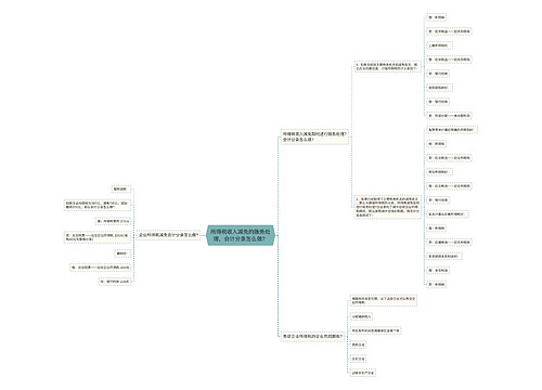 所得税收入减免的账务处理，会计分录怎么做？思维导图