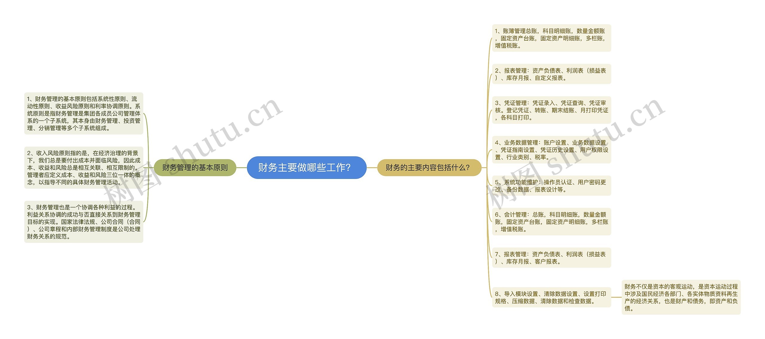 财务主要做哪些工作？思维导图