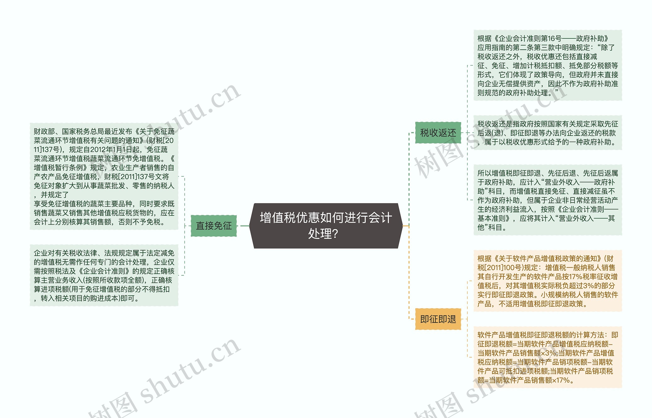 增值税优惠如何进行会计处理？