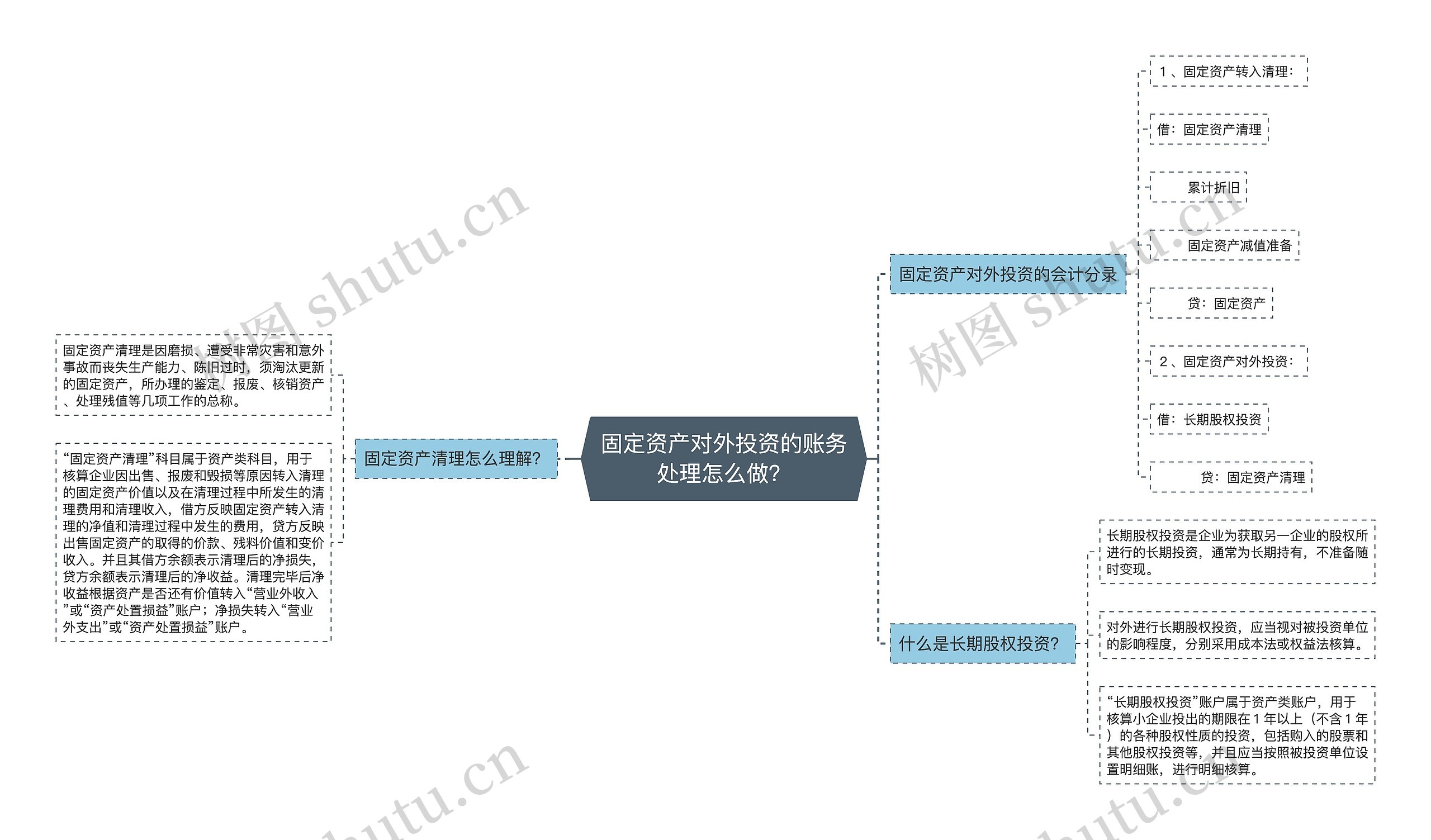 固定资产对外投资的账务处理怎么做？