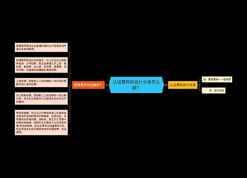 认证费用的会计分录怎么做？思维导图